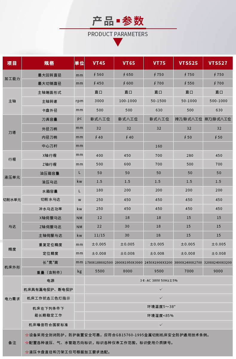 VTC75数控立车-2_10