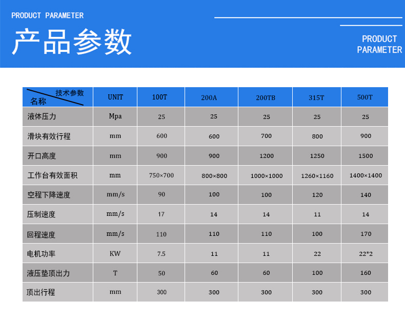 台锻数控 拉伸机参数