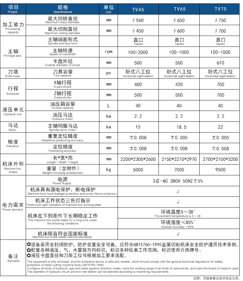 机器参数